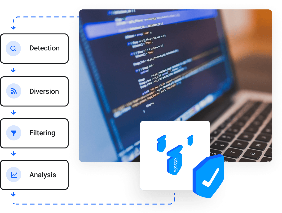 سرور اختصاصی ایران - برای خرید سرور اختصاصی، باید چند نکته مهم را در نظر بگیرید؟